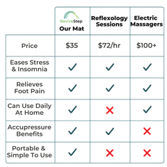 AcuRelief Revitalizing Foot Mat